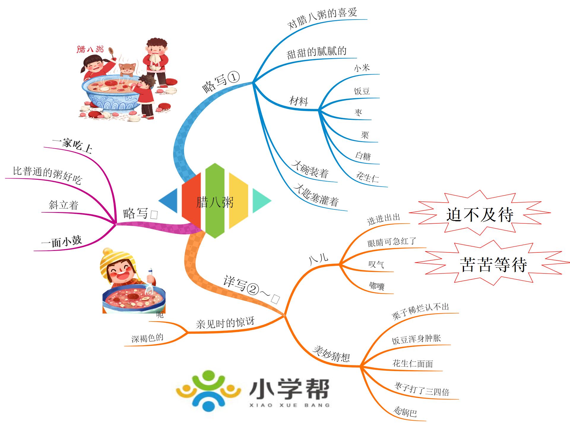新部编版小学六年级语文思维导图,部编版1-6年级语文上册思维导图