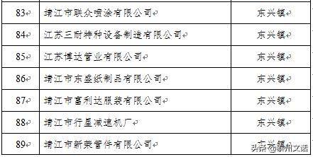 江苏泰州泰兴最新复工名单,泰兴市六批复工名单