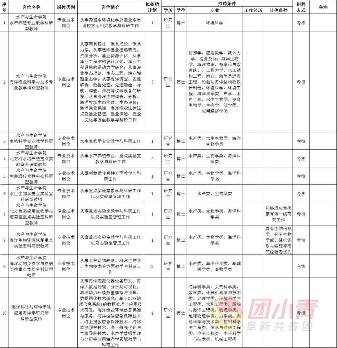 公开招聘335个岗位事业单位,事业单位招聘72名专业技术人员