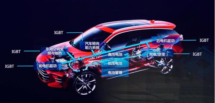 全球功率半导体igbt市场规模,igbt芯片属于功率半导体吗