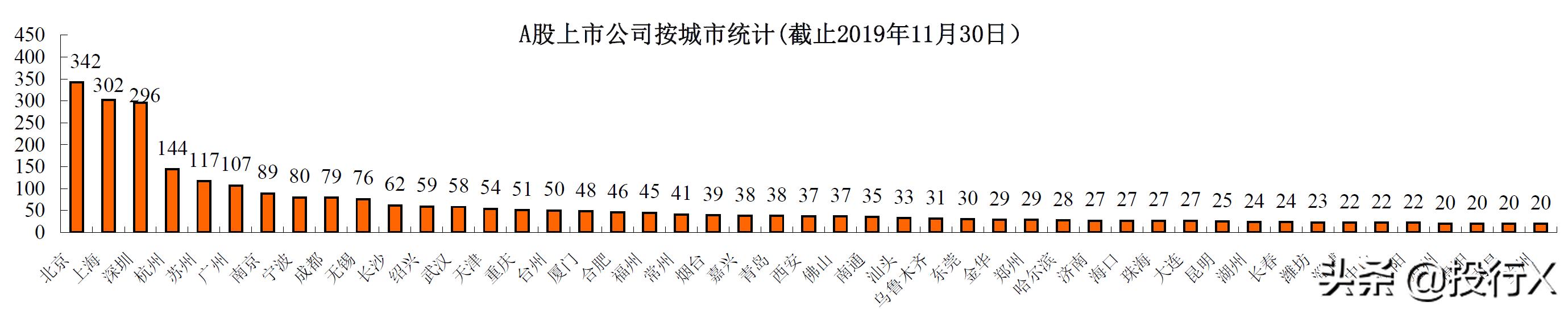 黑龙江上市公司简介,黑龙江省上市公司有哪些