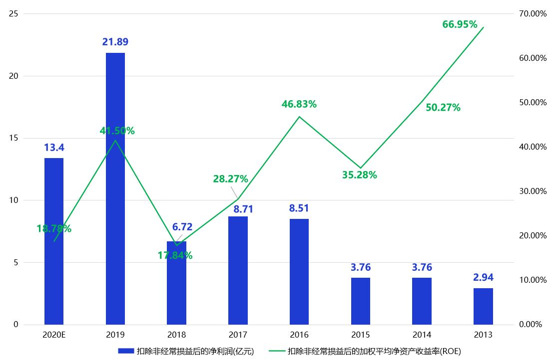 上市公司分析之汇顶科技:半导体巨头、芯片产品供应商,不香了吗