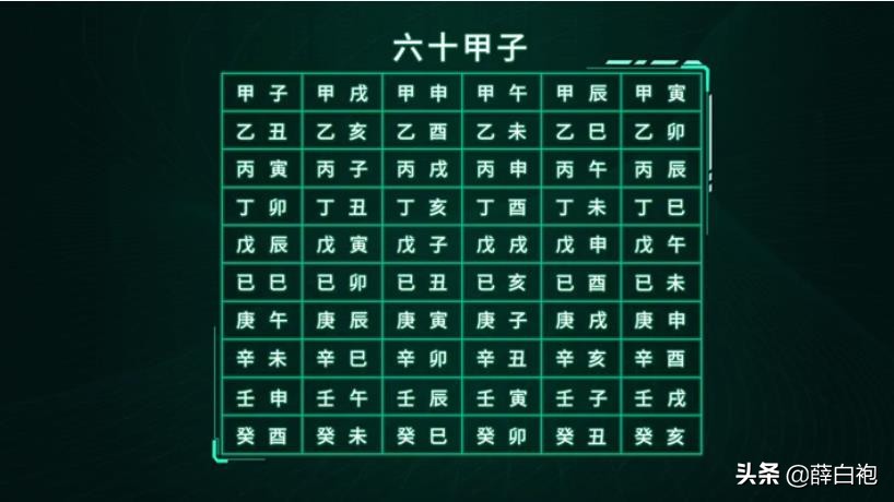 怎么样才能快速记住六十年甲子,怎样简洁方式记住六十甲子