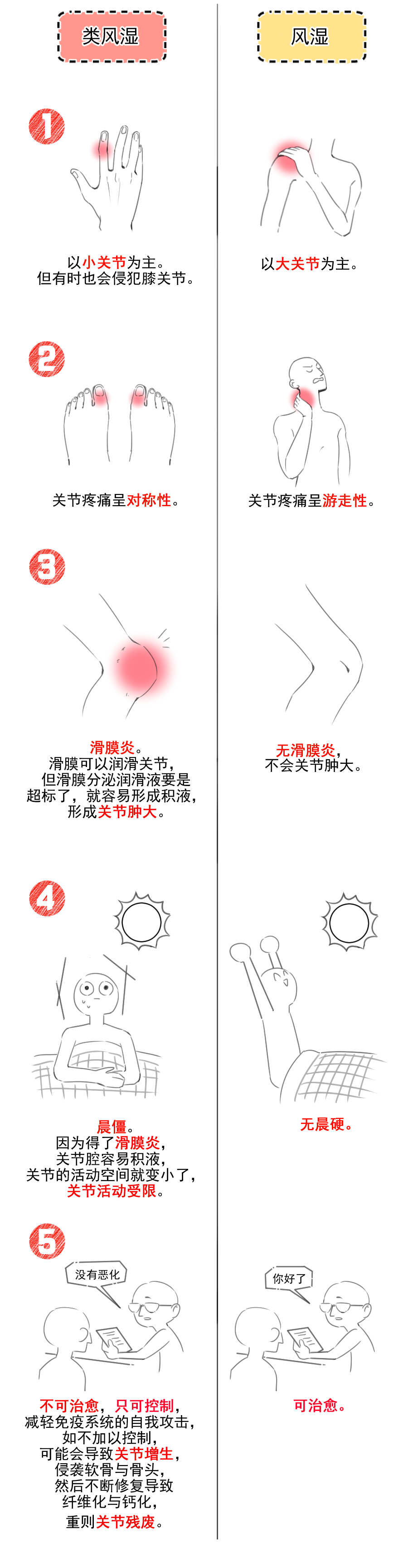关节炎阴雨天加重是风湿引起的吗,阴雨天风湿病会加重吗
