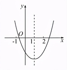二次函数热门考点整合专题训练,数学中考必刷题二次函数动点题