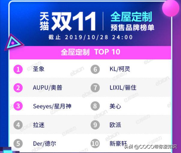 天猫双11类目排行榜2020,2021天猫双11各类目排行榜