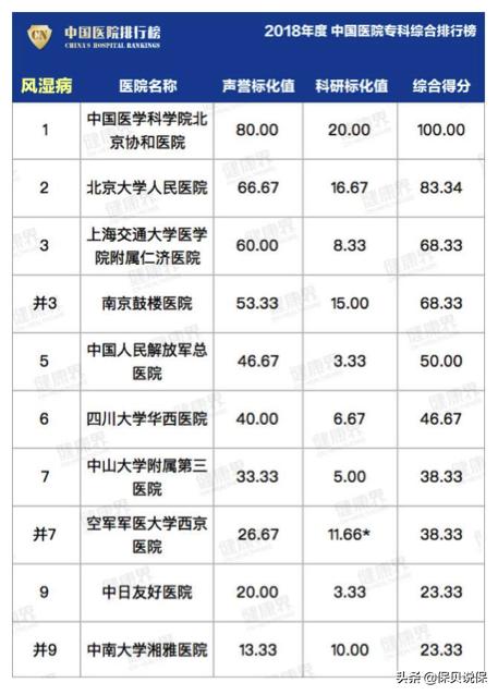 哪种医院适合普通人看,医院哪科医生最牛