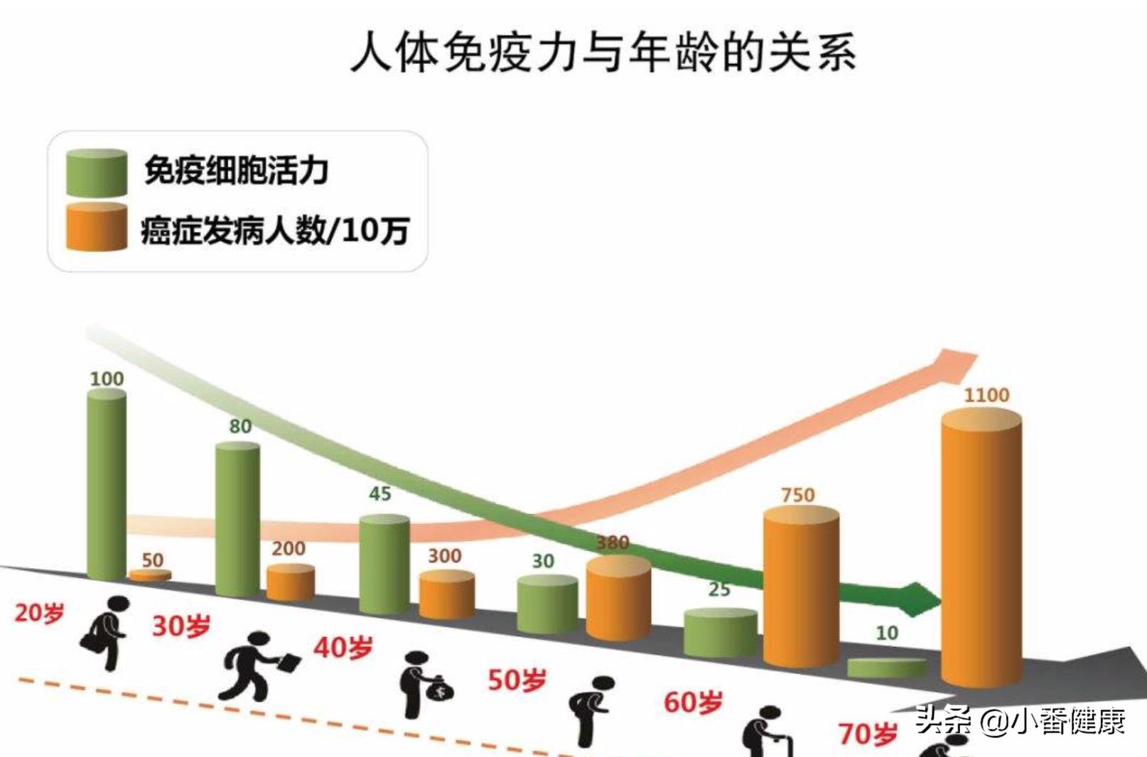 乙肝小三阳抗病毒标准及最佳时间,乙肝小三阳要注意哪些饮食