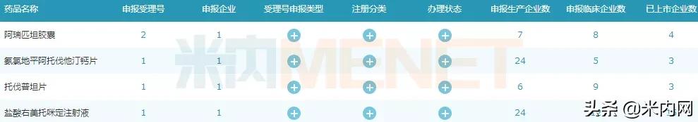 南京正大天晴新消息,正大天晴南京药业