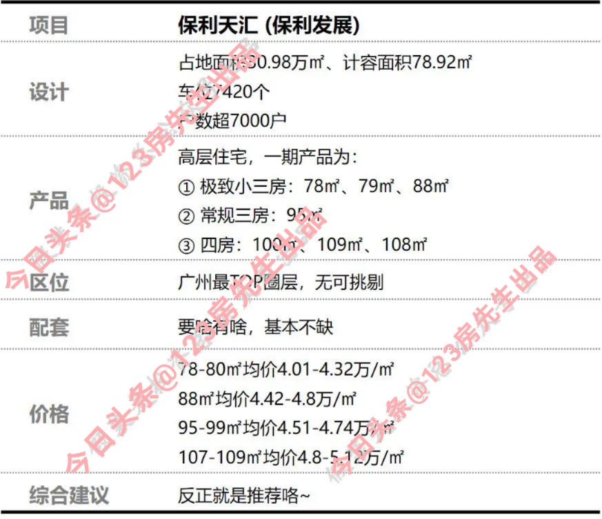 富颐华庭珠江花城保利天汇,天河壹品保利天汇珠江花城
