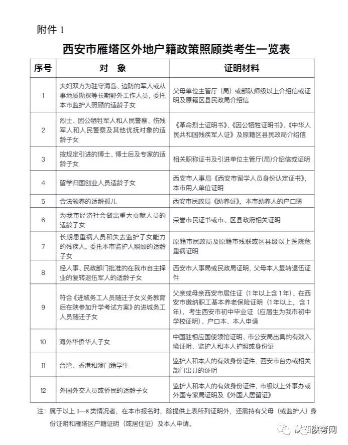 2019中考报名西安政策,2022西安中考网上报名模板