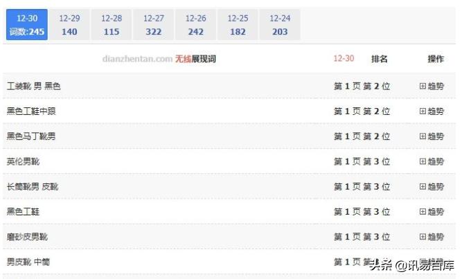 开了淘宝店没有流量怎么办,淘宝店新开店怎么获取流量