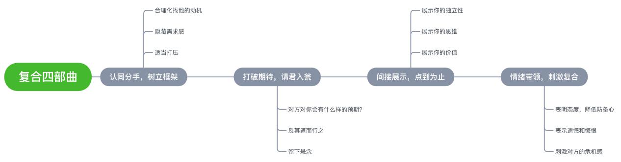 男友觉得我烦要跟我分手,男朋友说工作烦已经分手了
