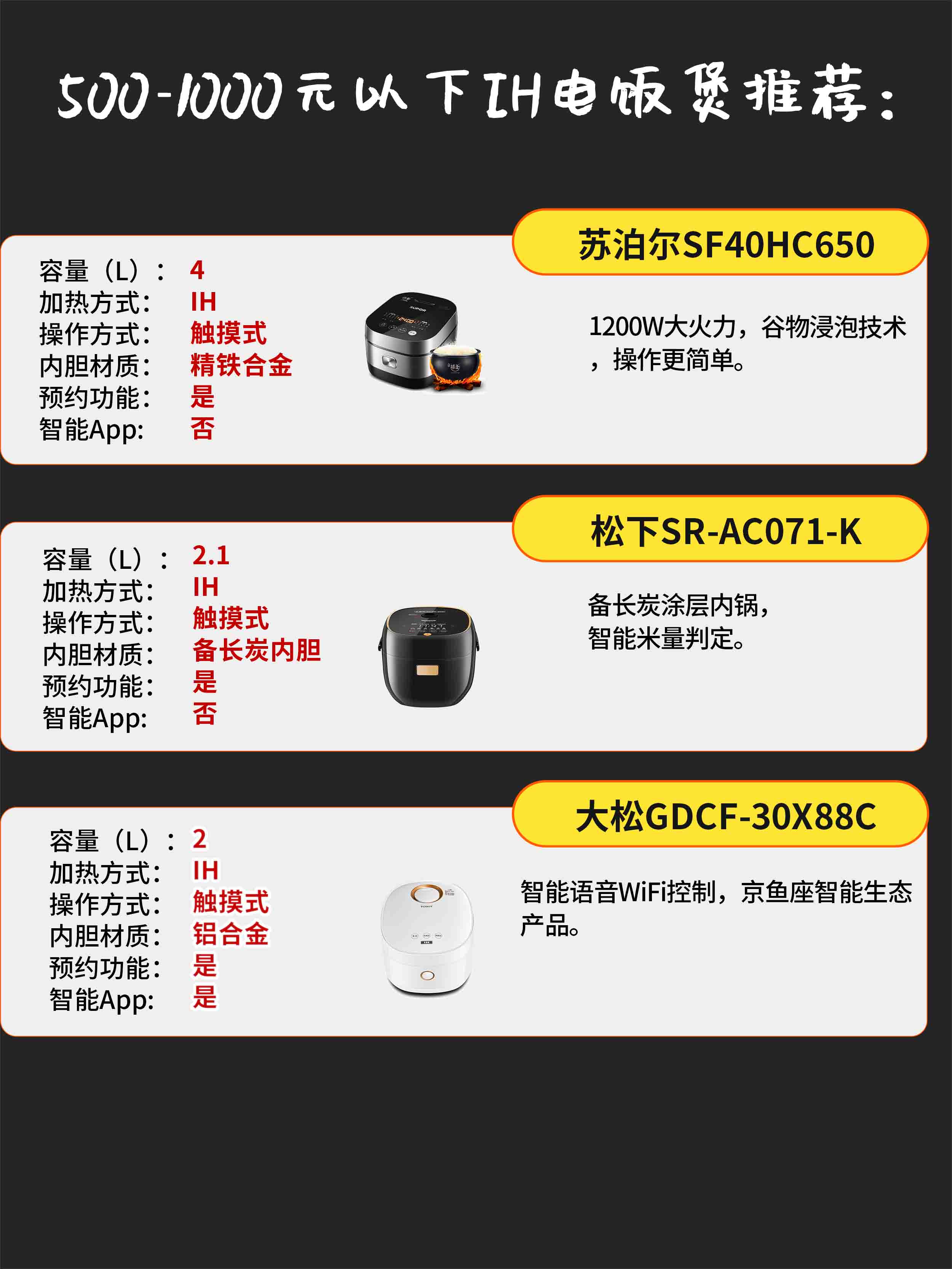 电饭煲与高压锅选购哪个好,小家电选购之电饭煲篇