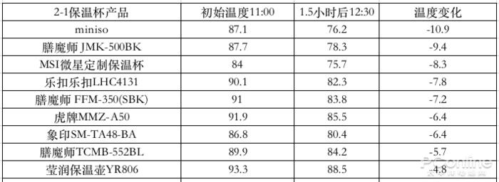 十大公认最好的保温杯推荐 (保温杯测评红黑榜高颜值)