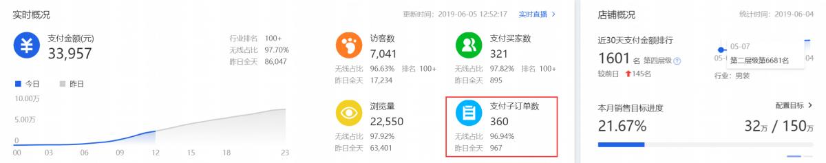 天猫直通车怎么短期推大量流量,天猫直通车低价引流怎么做