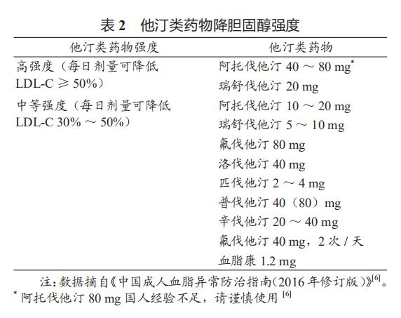 美国最新心血管病防治指南,2007年心血管疾病防治指南