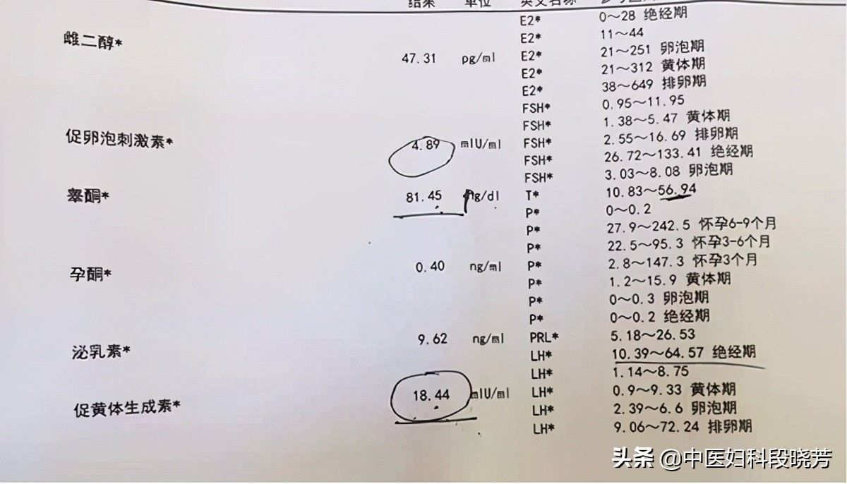 「看诊日常」一个月来两次月经,我是不是不太正常?