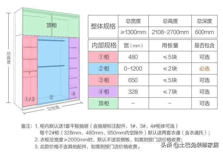 木工打柜子和买现成差多少钱,木工师傅打衣柜跟定制效果图