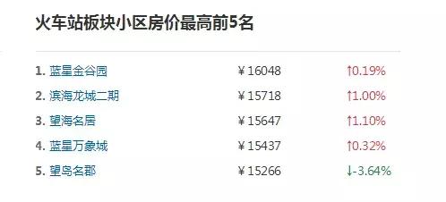 2020年威海楼市的6点看法,威海楼市房价最新消息