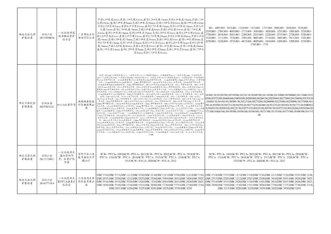 全面“两票制”!34.86万个耗材大降价,美敦力、强生、雅培...