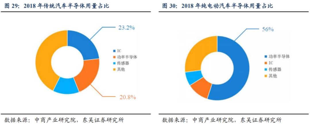 斯达半导是新能源还是半导体,深度分析斯达半导体