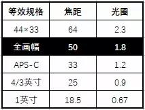 佳能用户日常,佳能福利