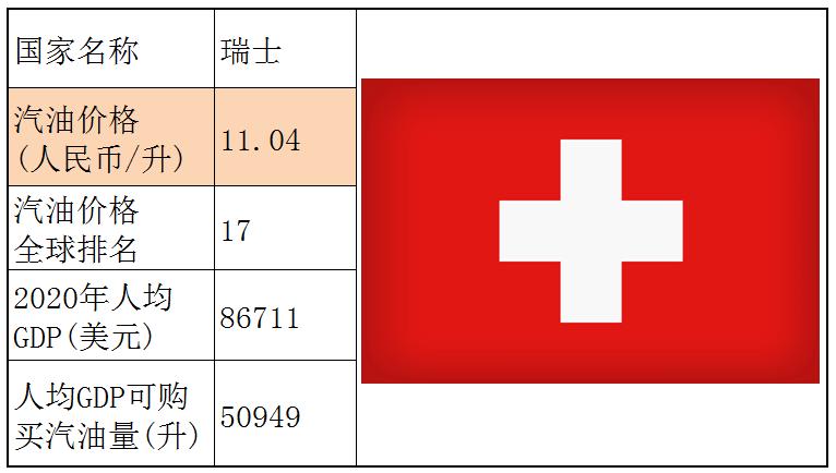 各个国家的汽油价格,世界各国汽油价格一览表