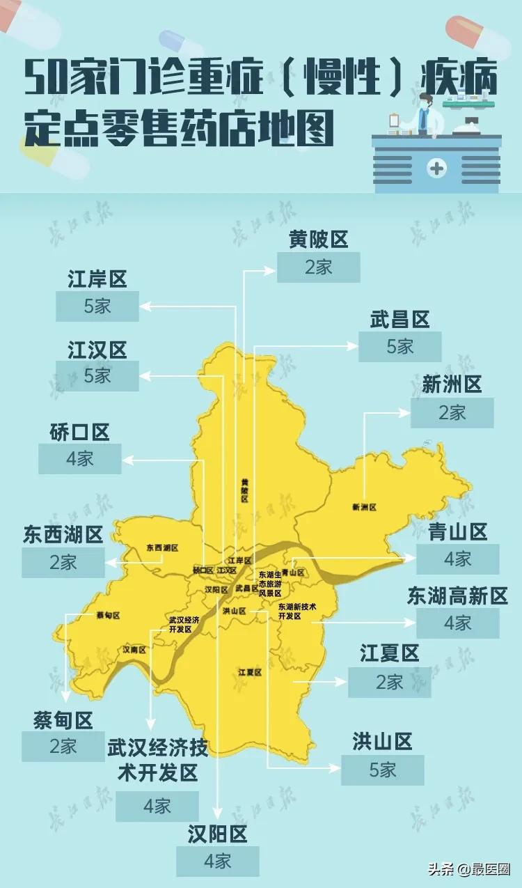 怎样不用去医院,不用吃药就能治病的办法