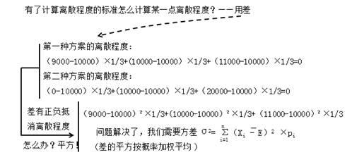 财务管理风险收益率计算公式,财务管理收益和风险的概念