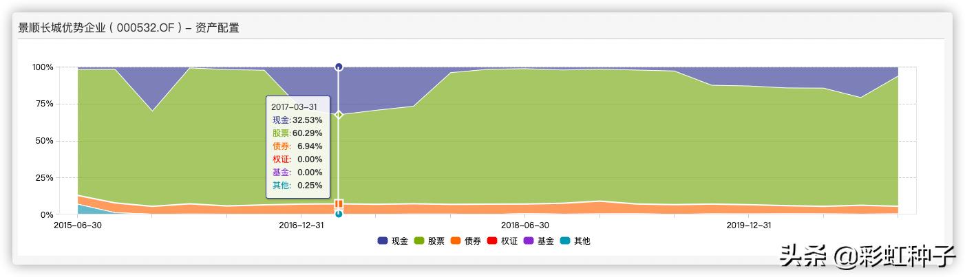景顺长城精选混合000242,景顺长城001975