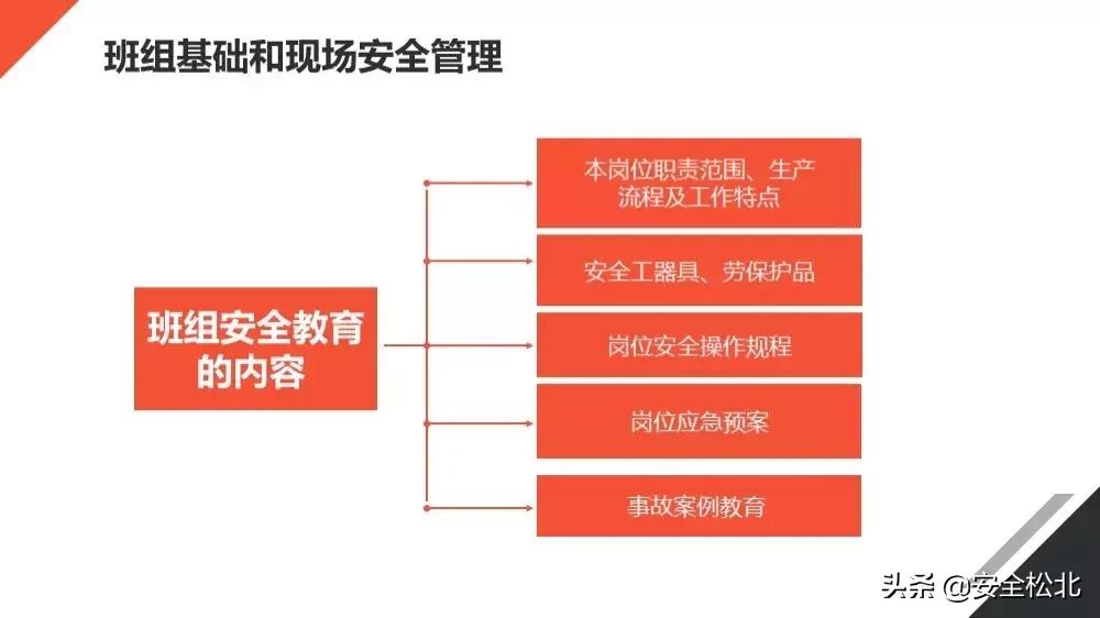安全生产管理安全员哪里学习,安监人员安全管理知识培训考试