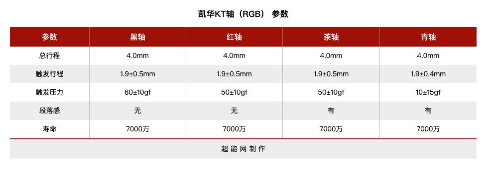 当年单打独斗的国产机械轴，如今怎么样了？