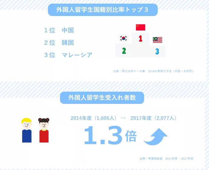 日本留学必进大学,留学日本明治大学