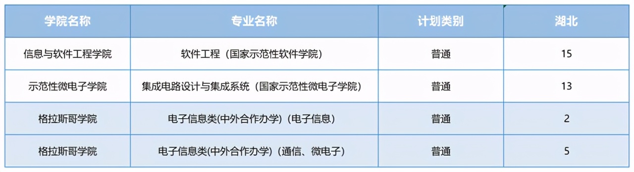 电子科技大学2021河南录取分数线,电子科技大学2021重庆录取分数线