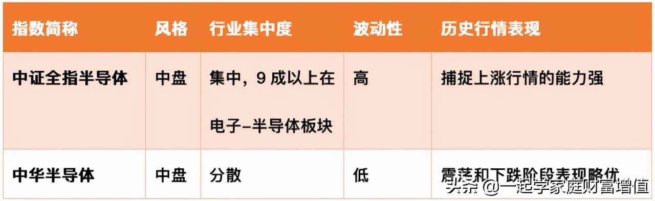 如何找到强势行业指数基金,行业指数基金在哪里看趋势