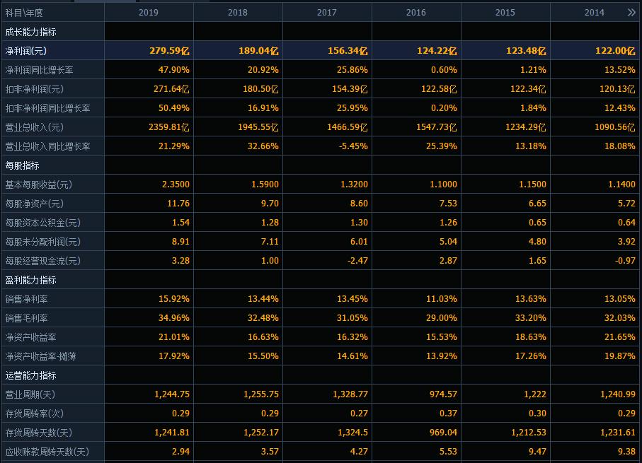 保利地产股未来三年业绩,保利地产股票一直跌的原因