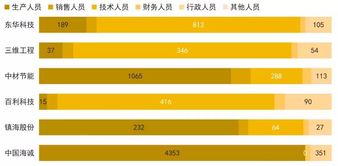 国内建筑上市公司前十名,国内公认最好的工程公司