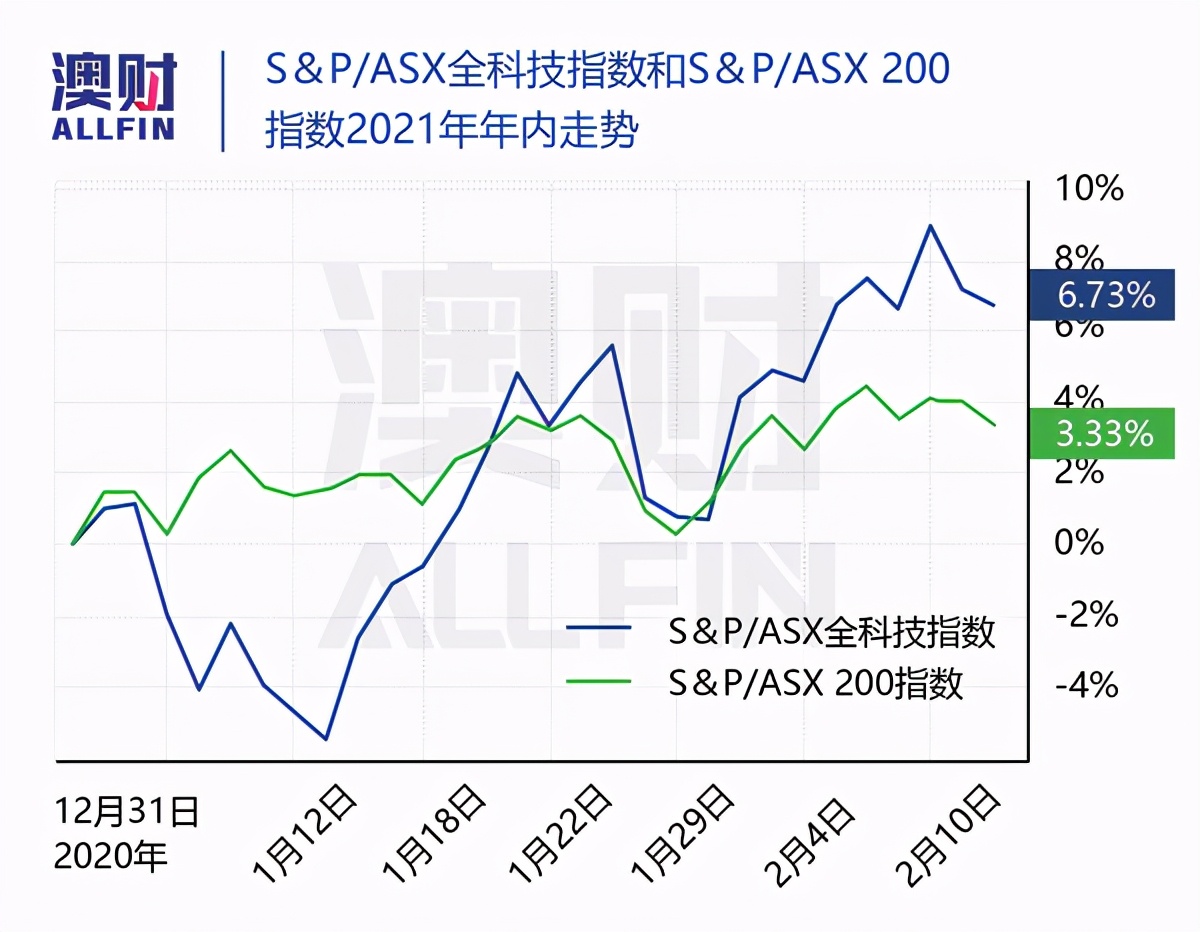 看好的科技股名单,最值得长期持有的科技股