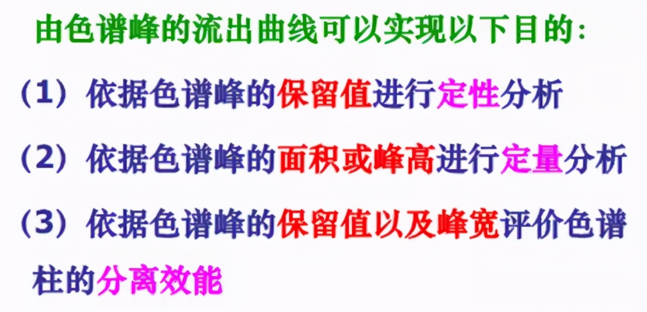 色谱分析原理,气体色谱分析的分析原理