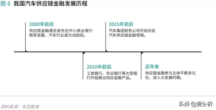汽车供应链现状及发展趋势,汽车供应链管理运作难点与重点