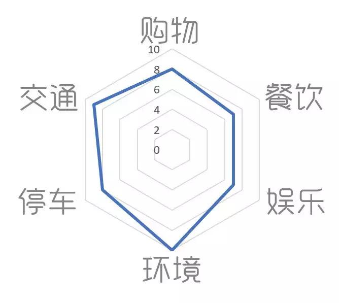 商场吃的推荐,商场吃什么饭最好