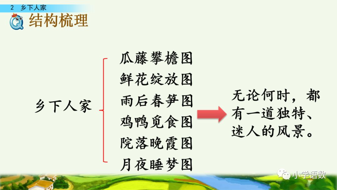 四年级下册乡下人家小练笔350字,四年级语文下册繁星精讲教学视频
