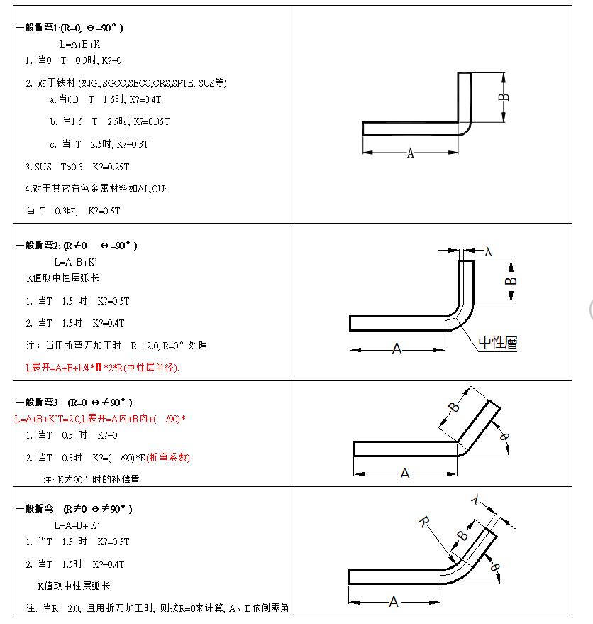 钣金工艺手册,钣金冲压工艺手册视频