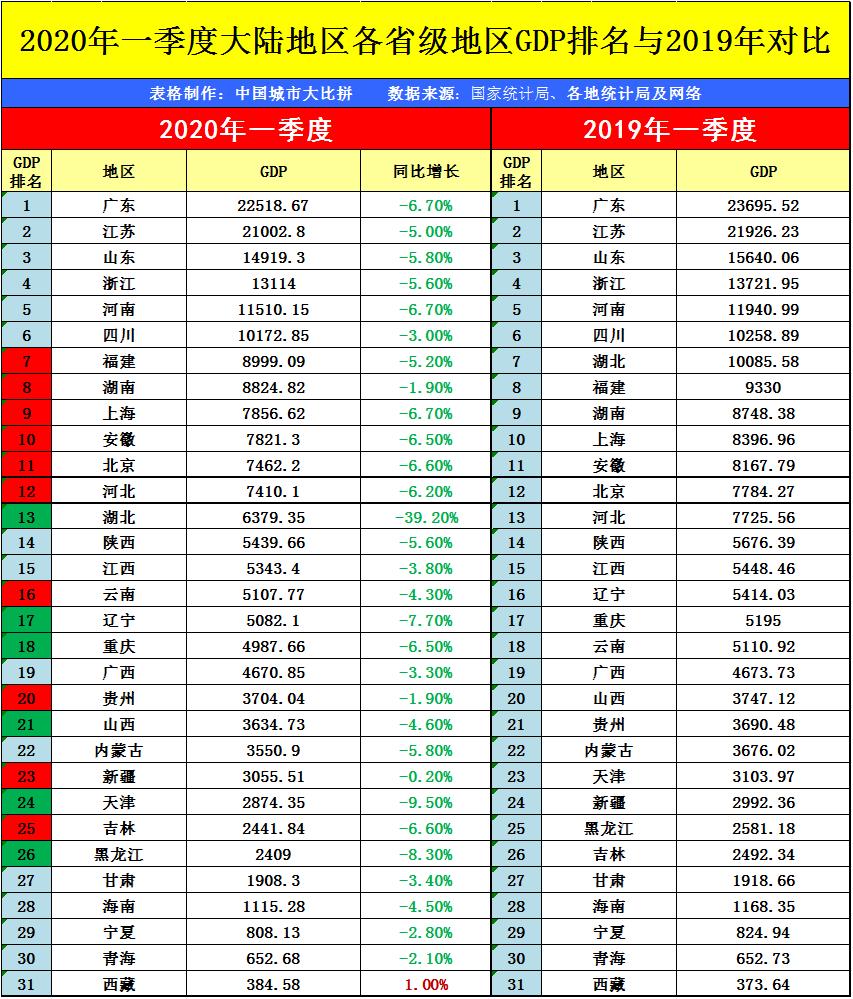 2020年安徽省各市gdp,安徽省各县gdp排名前十名2020年