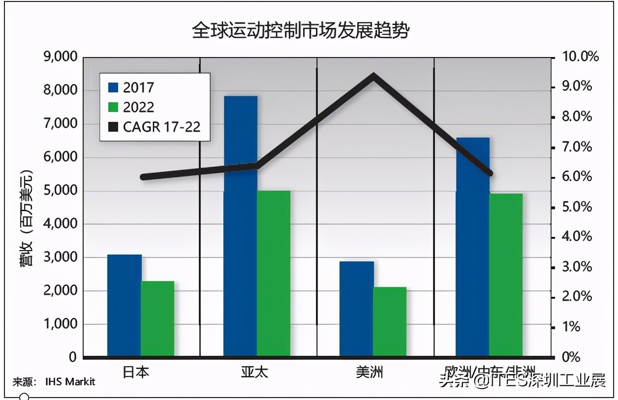用数据决策用数据说话,用数据说话是最有说服力