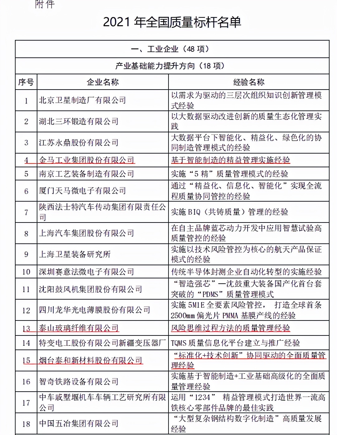 2019年山东省质量标杆公示,2021年山东省质量标杆企业