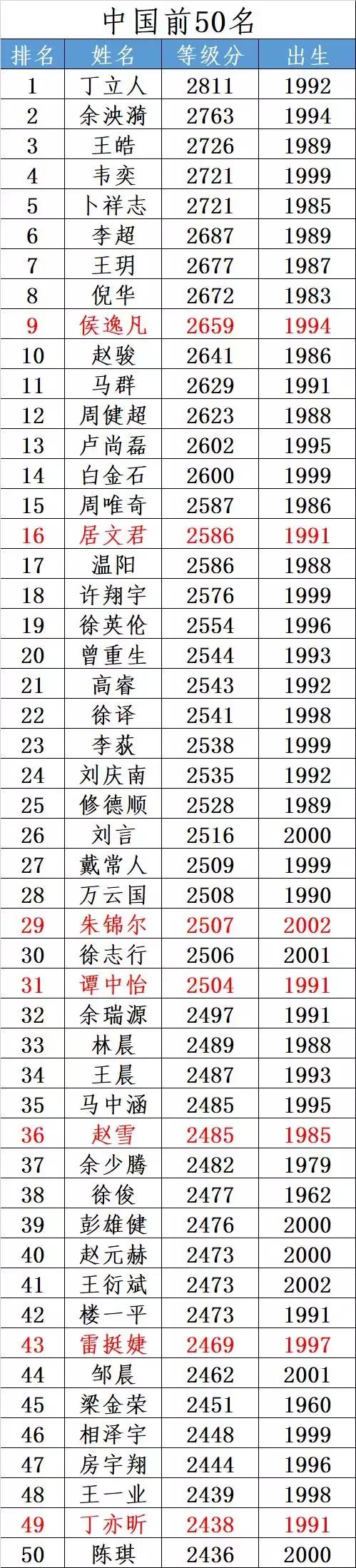 国际象棋的等级怎么划分,国际象棋奖项级别怎么区分