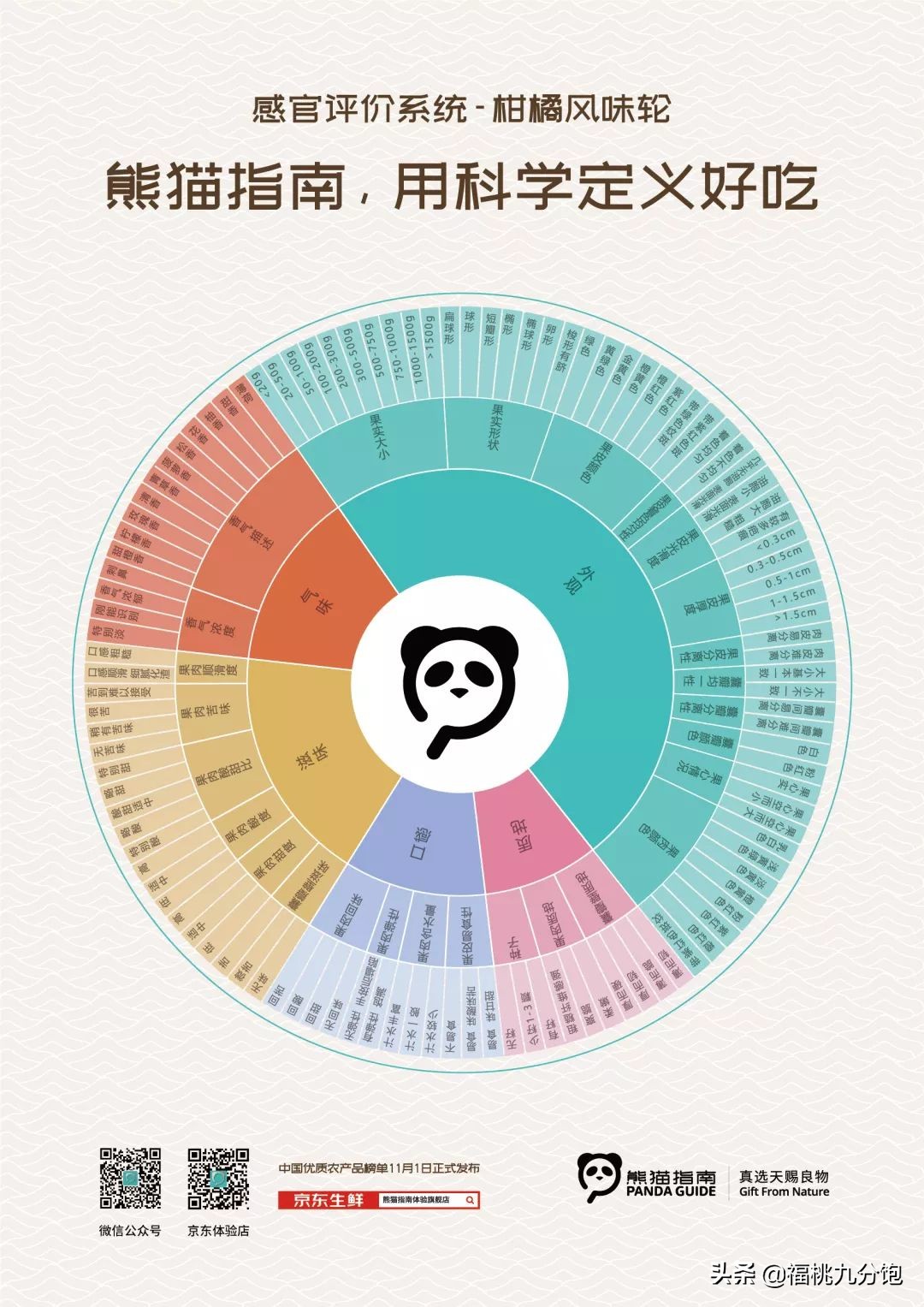 市场上卖的褚橙是真的吗,怎么区分真假褚橙2018