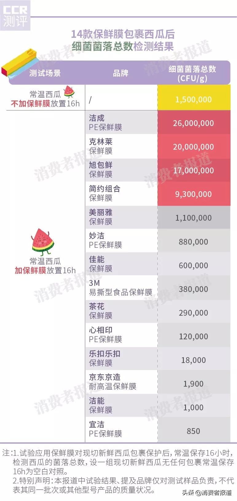保鲜膜推荐14款好物,保鲜膜套测评排行榜